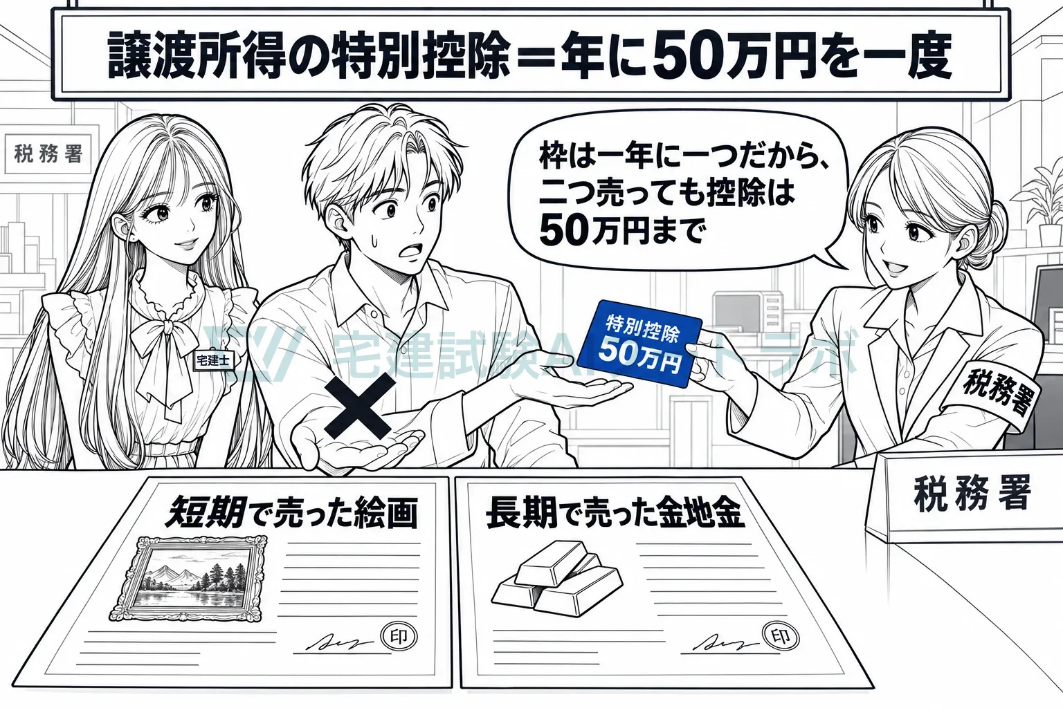 二つ売っても、50万円の枠は年に一つ。