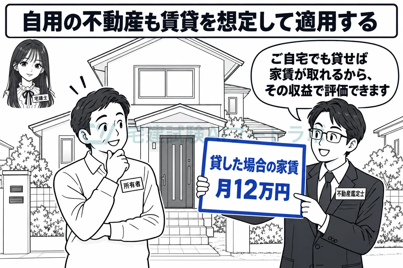 自分で住む家でも、貸した場合の家賃を想定すれば適用できる。