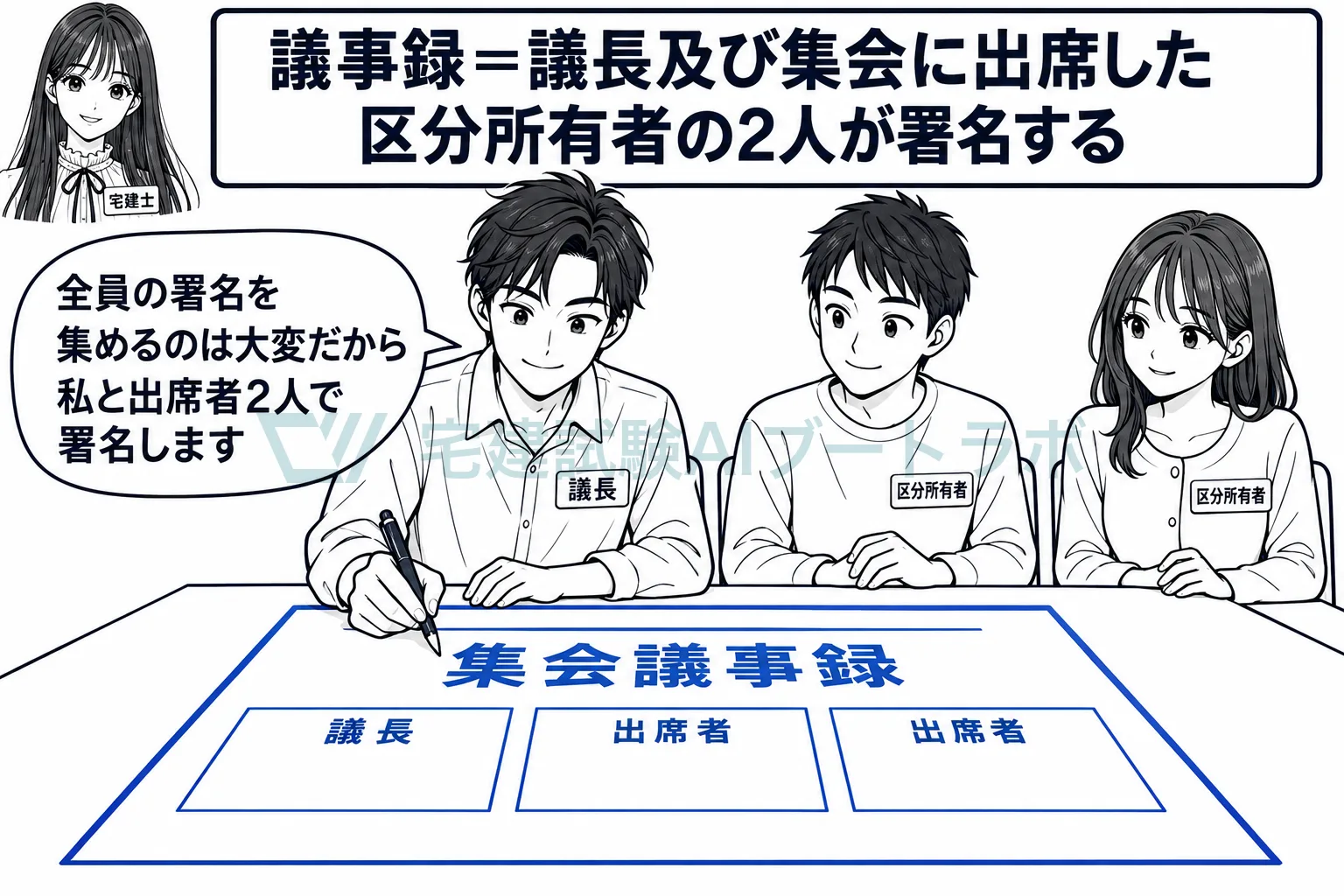 書面の議事録には、議長と、出席した区分所有者の2人が署名する。