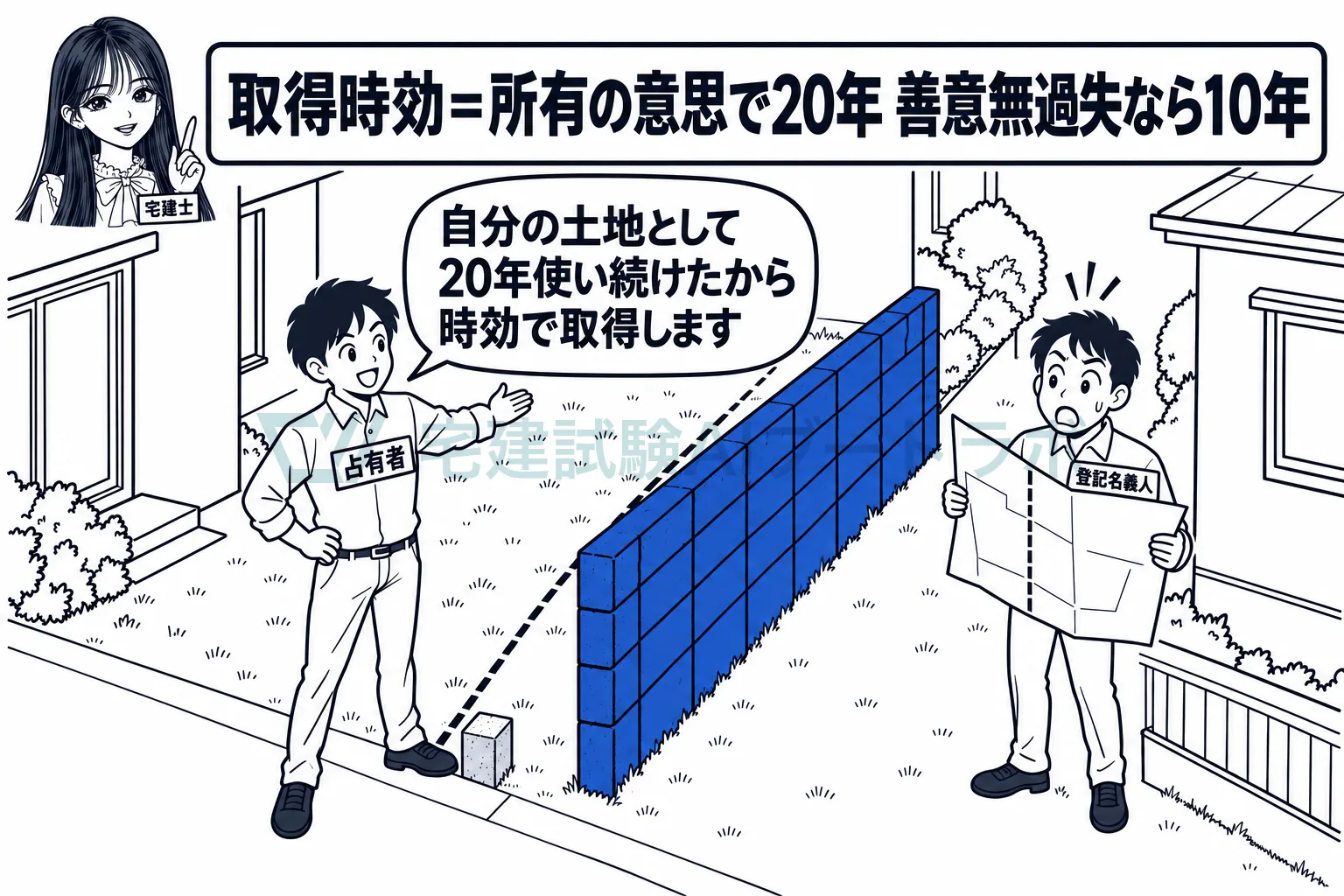 自分の物として長く占有し続けた人が、所有権を取得する。