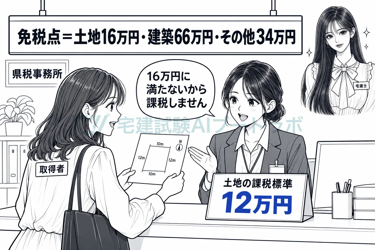 課税標準となるべき額が免税点に満たない取得には課さない。