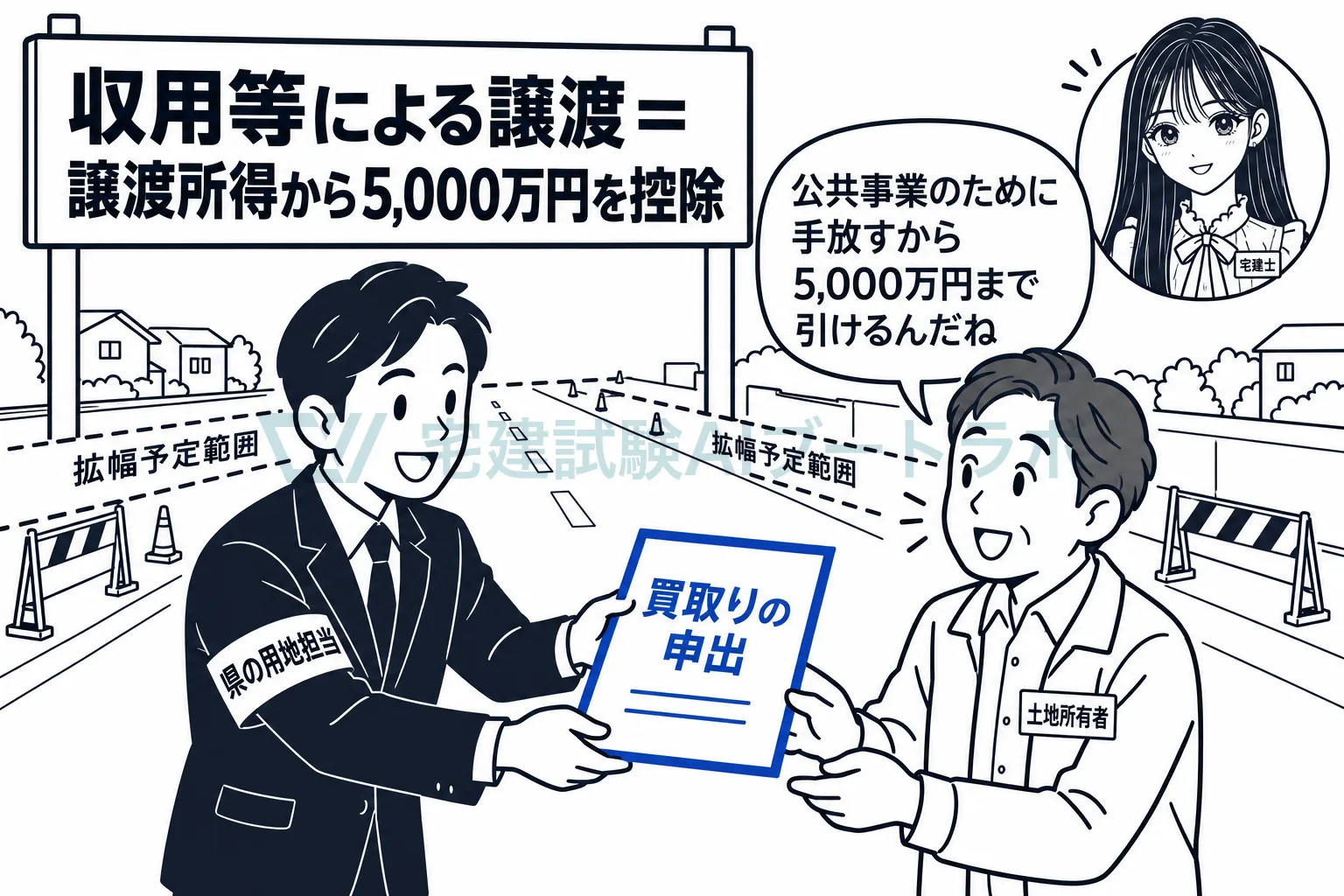 公共事業のために手放した資産の譲渡益から、5,000万円までを控除する。