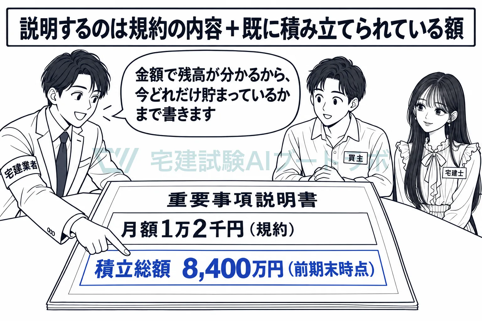 規約の内容だけでなく、既に積み立てられている額も説明する。