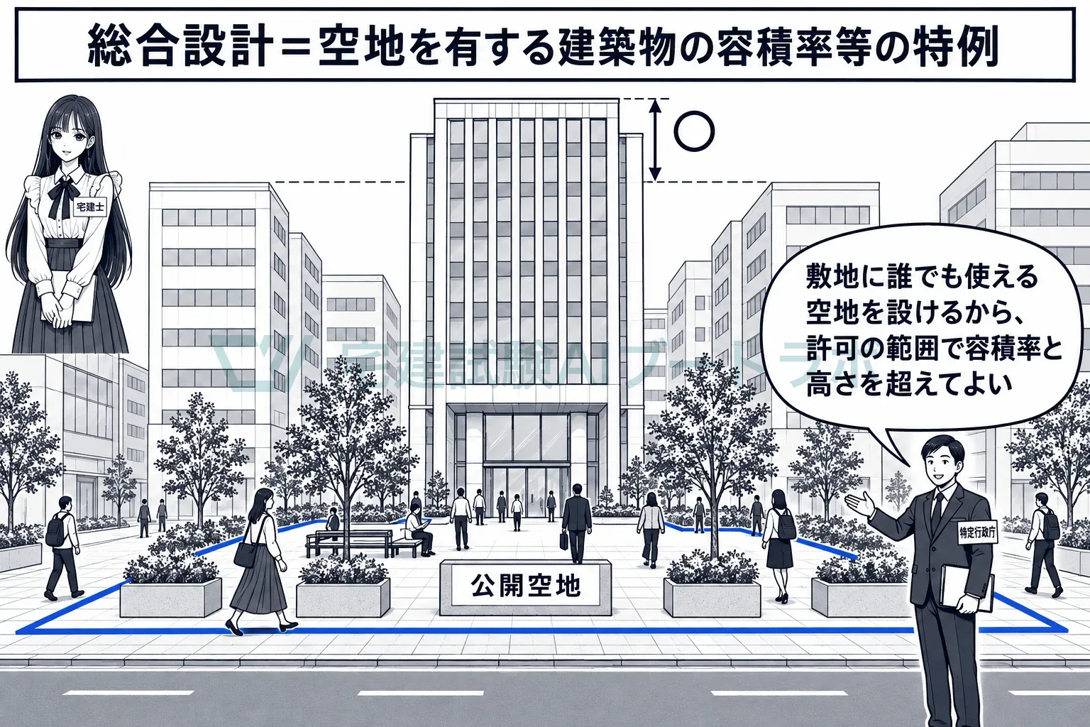 広場を公開する見返りに、許可の範囲で容積率と高さを超えられる。