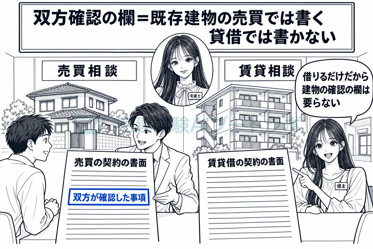 既存建物の売買では書き、貸借では書かない。