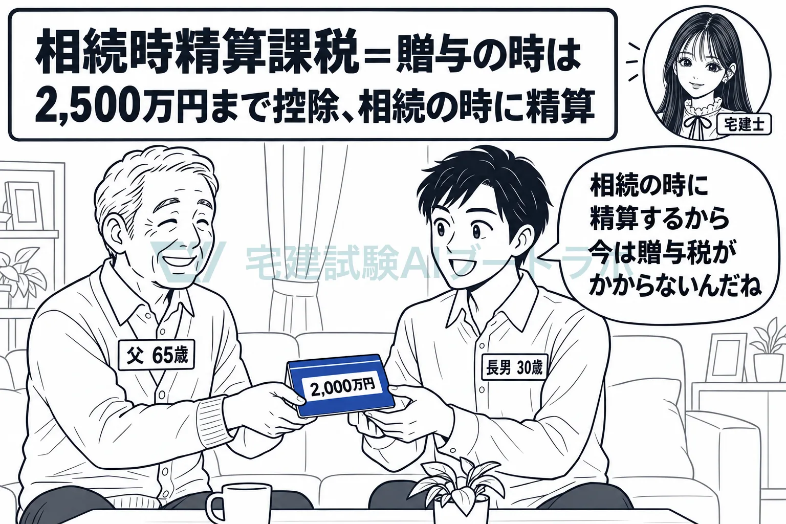 生前の贈与には特別控除、相続の時に加えて精算する。