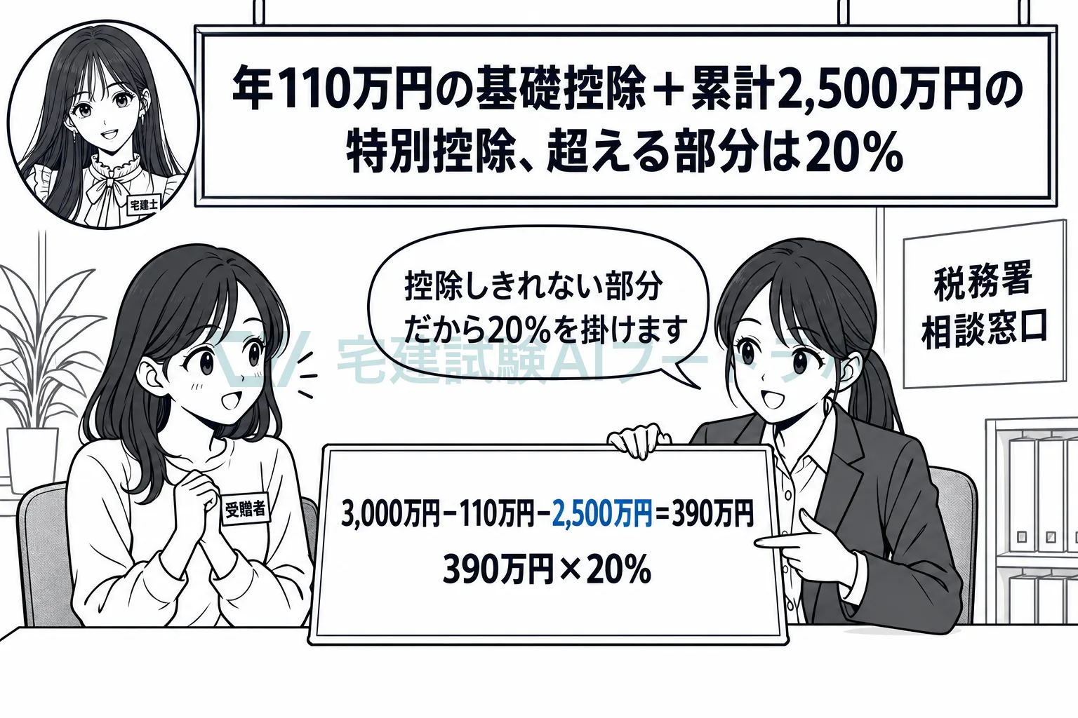 基礎控除110万円、特別控除2,500万円、残りに20%。