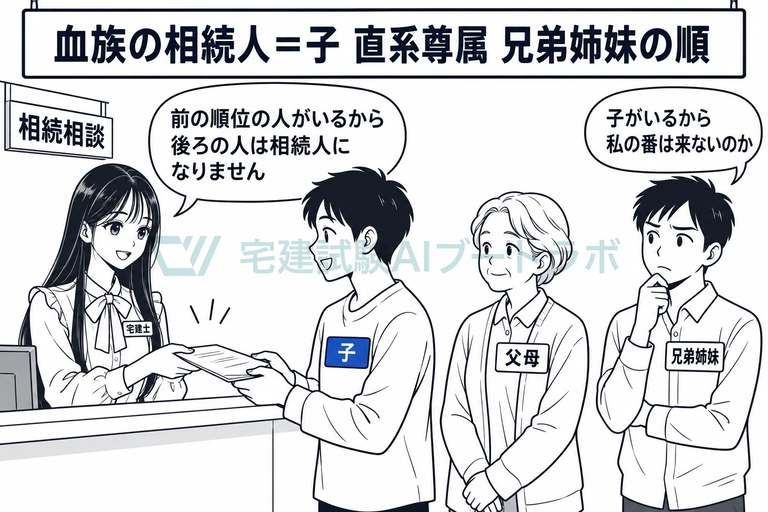 前の順位の人が一人でもいれば、後の順位の人は相続人にならない。