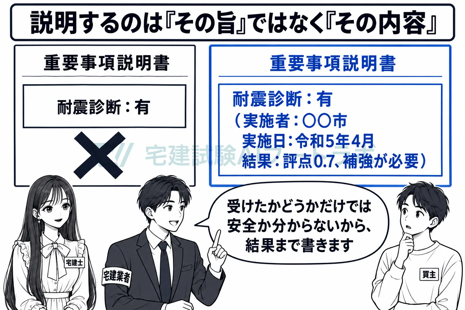 説明するのは診断を受けた旨ではなく、診断の内容。