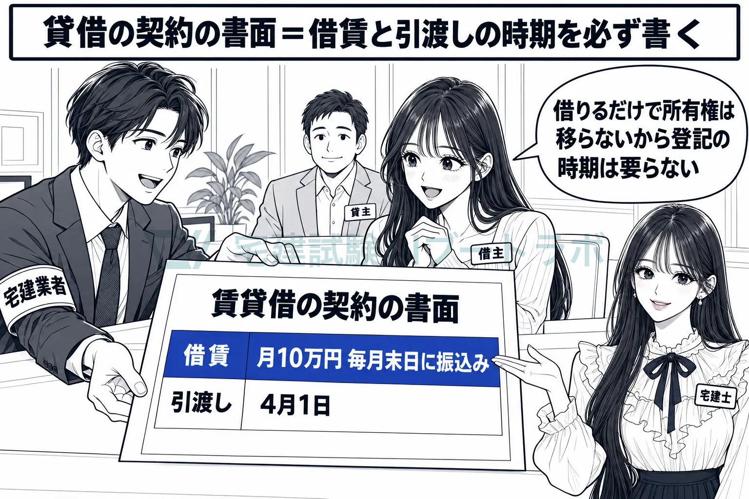 貸借の書面には、借賃と引渡しの時期を必ず書く。