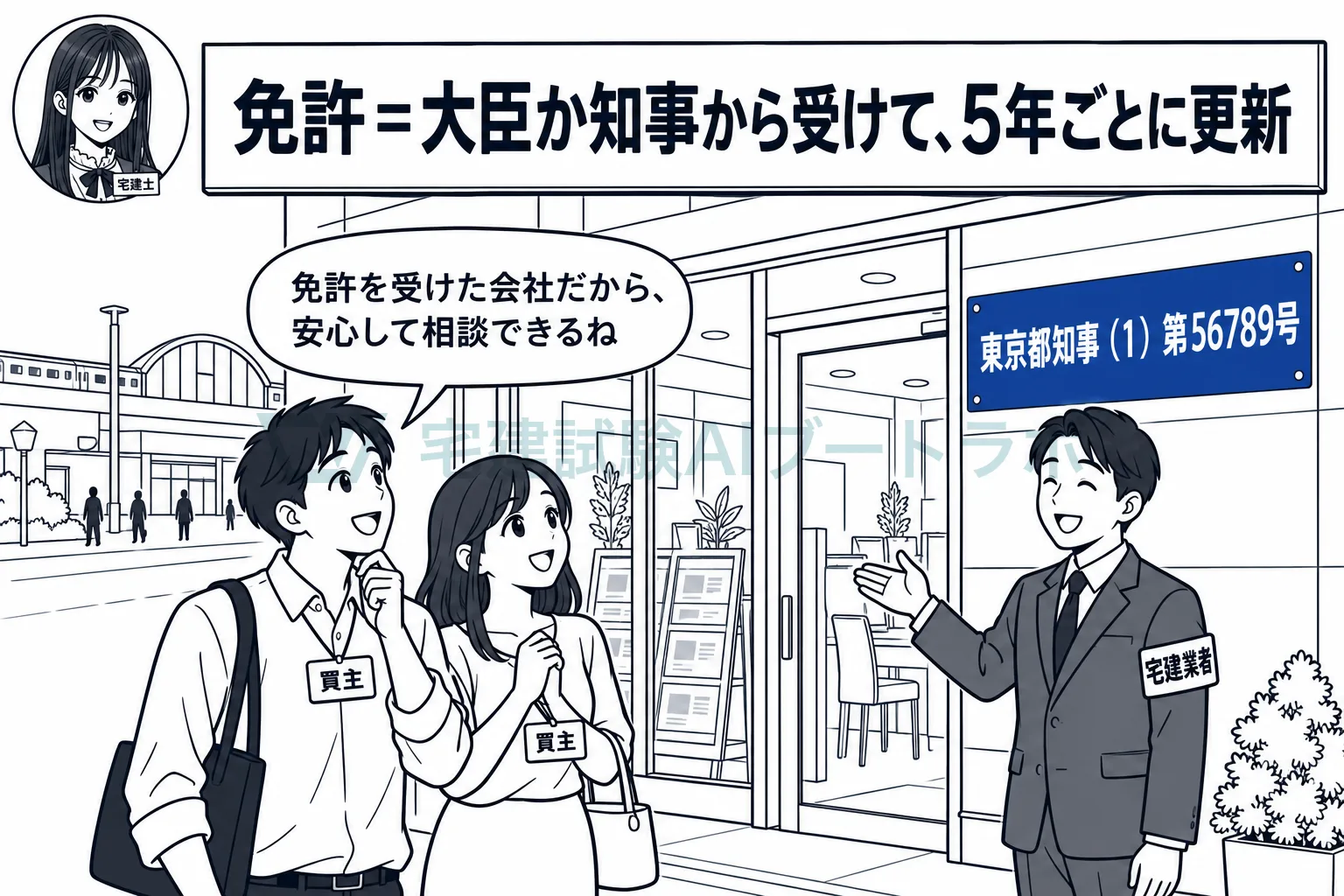 免許は大臣か知事から受け、5年ごとに更新する。