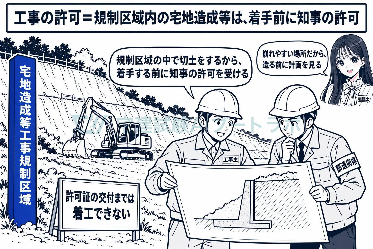 規制区域の中で盛土や切土をするなら、着手前に知事の許可。