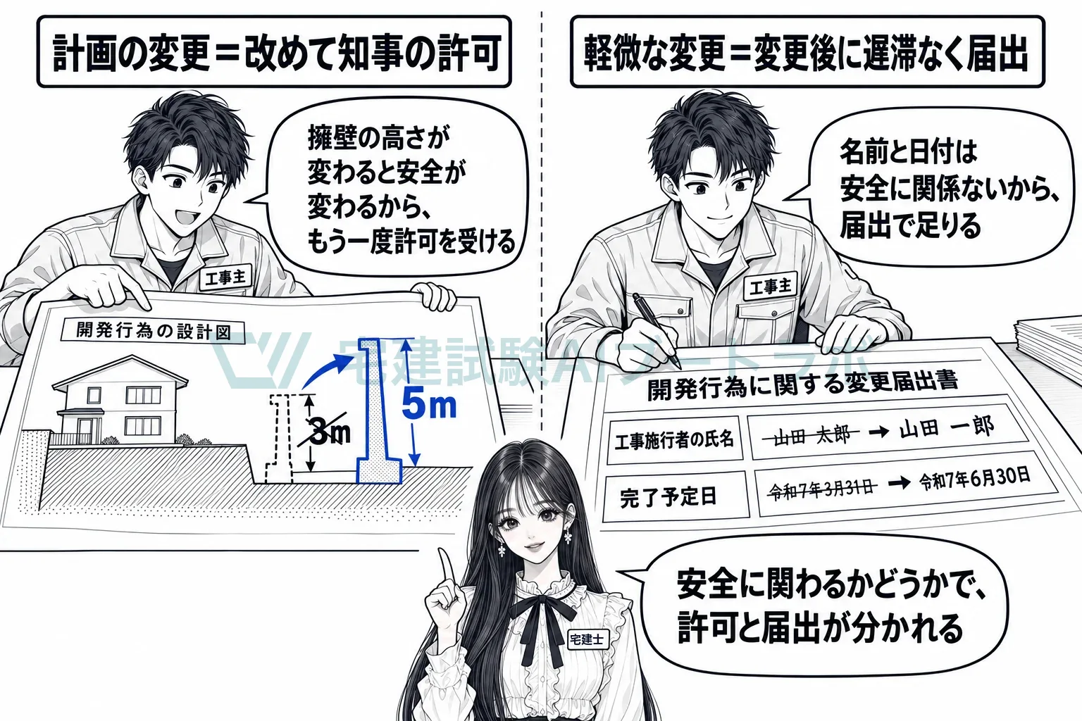 擁壁の高さを変えるなら許可、担当者の名前や日付を変えるなら届出。