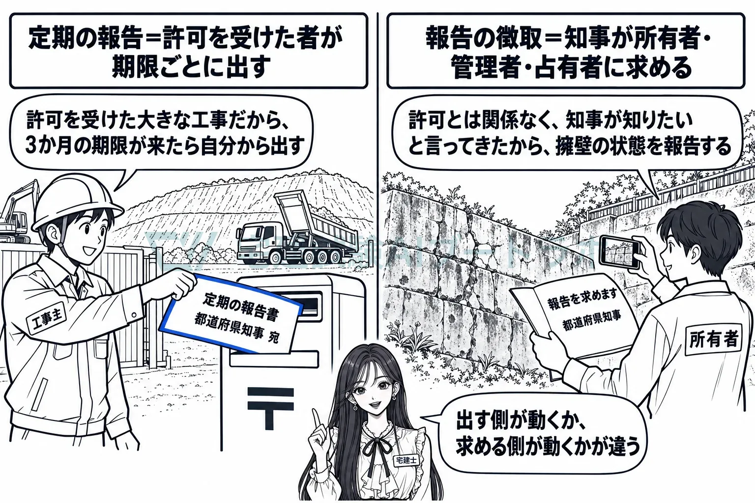 自分から出す定期の報告と、知事が求める報告の徴取。