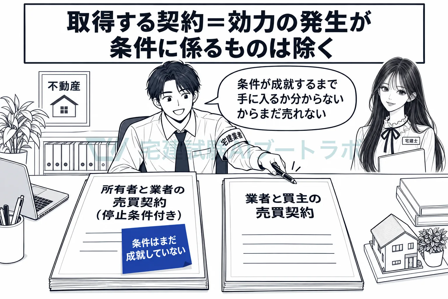 停止条件付きで取得する物件は、条件が成就するまで売れない。