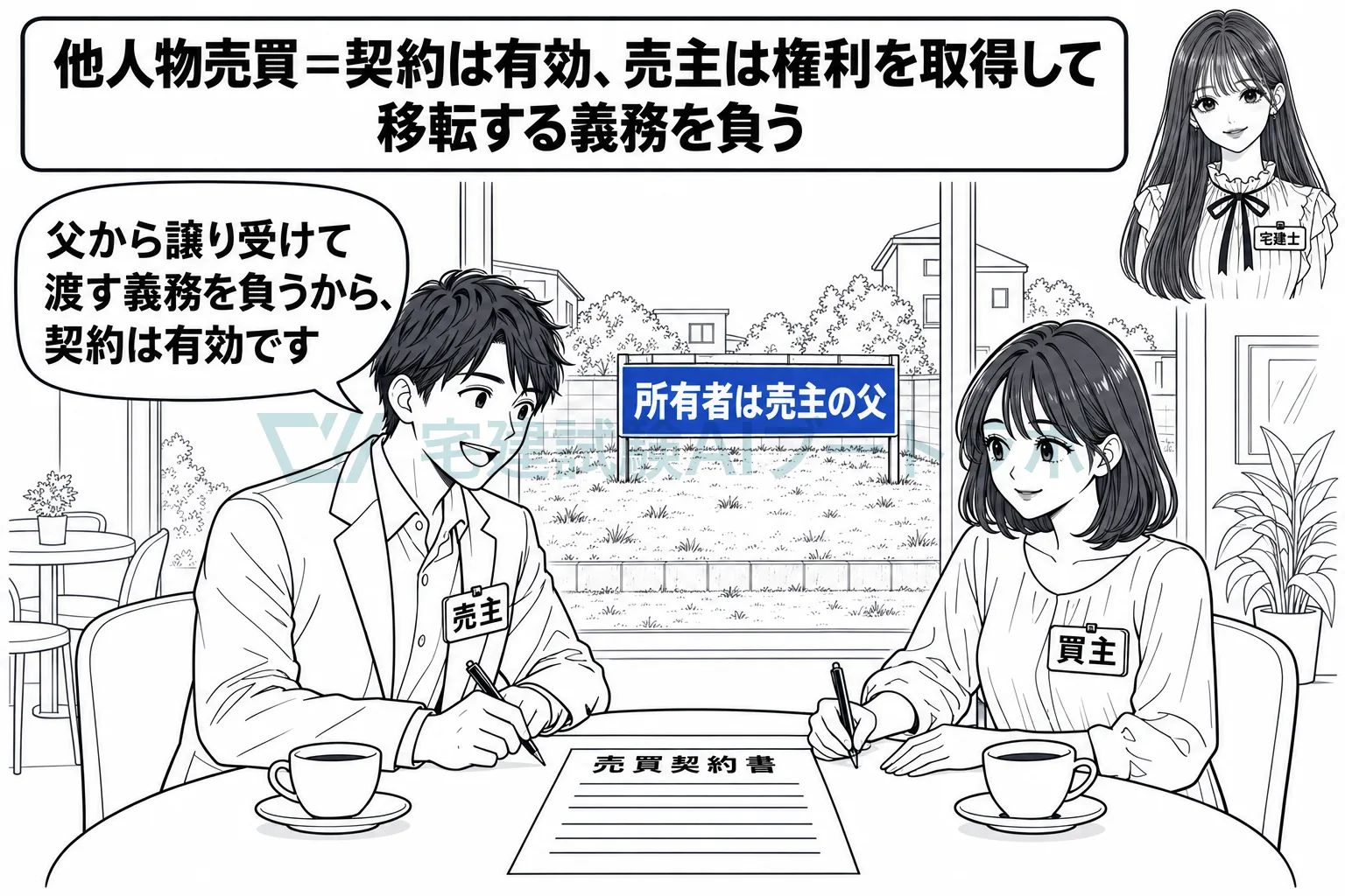 他人の土地を売る契約も有効で、売主は取得して移転する義務を負う。