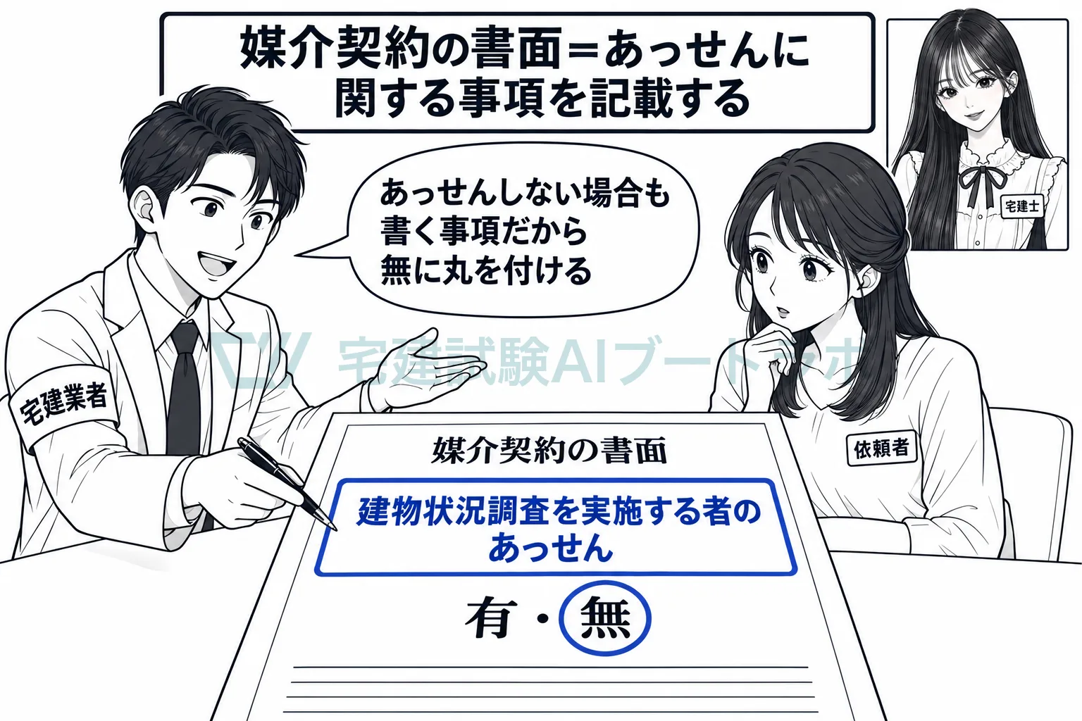 あっせんを希望しなくても、書面の記載は省けない。
