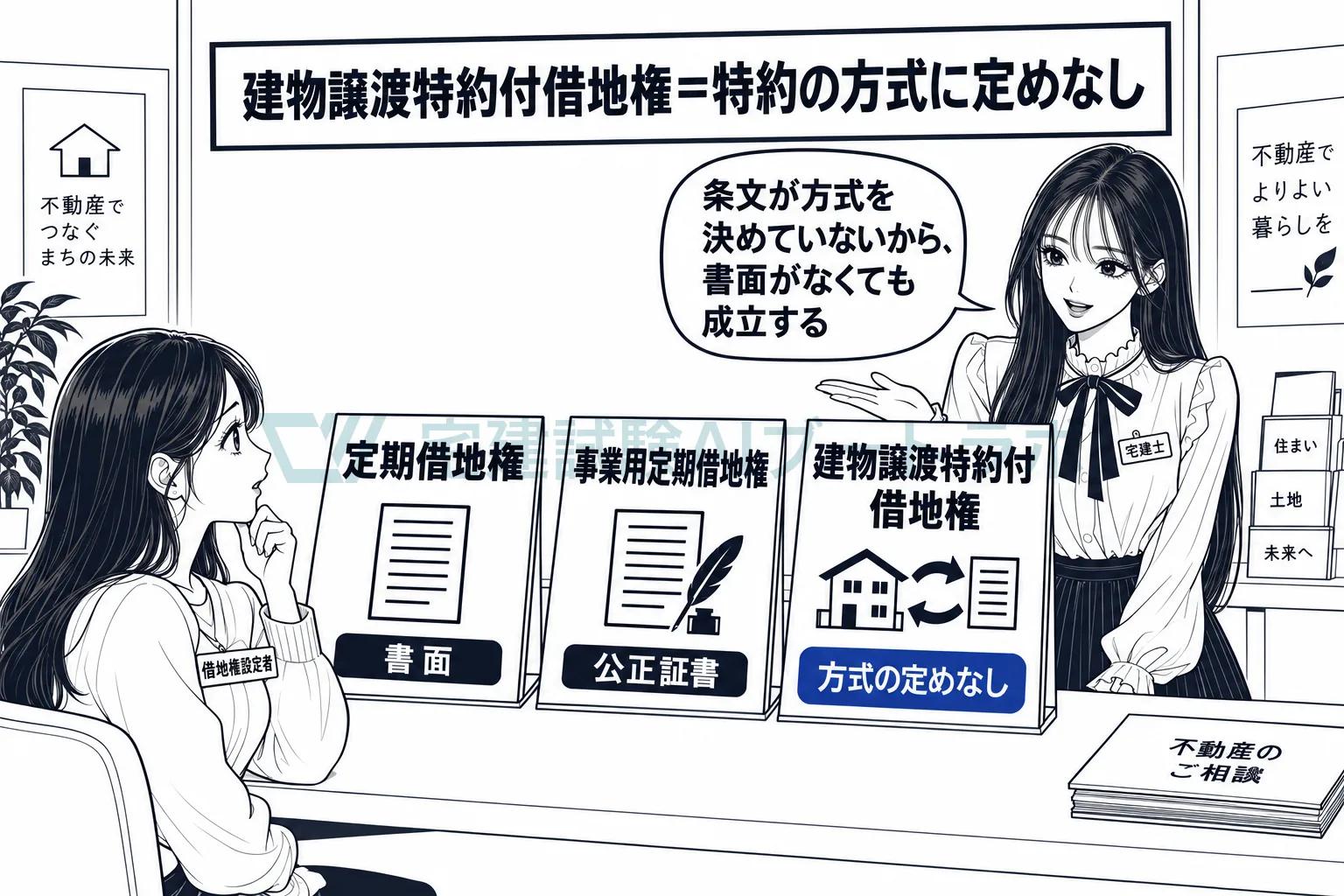 定期借地権は書面、事業用は公正証書、建物譲渡特約付は方式の定めなし。
