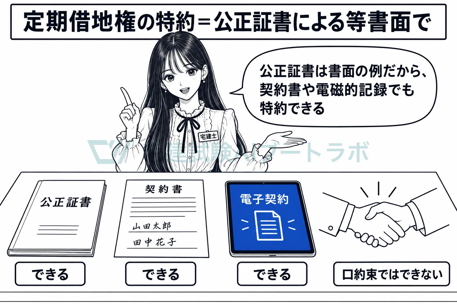 書面なら公正証書でなくてもよく、電磁的記録でもよい。