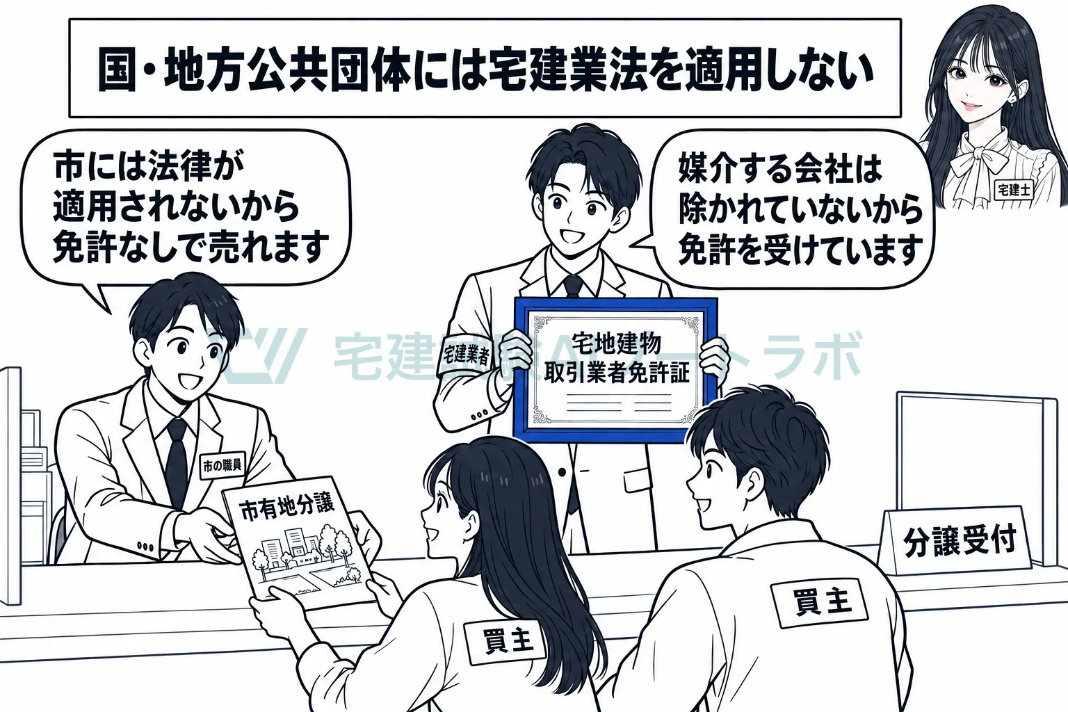 市が売る土地は免許が要らないが、媒介する会社には免許が要る。