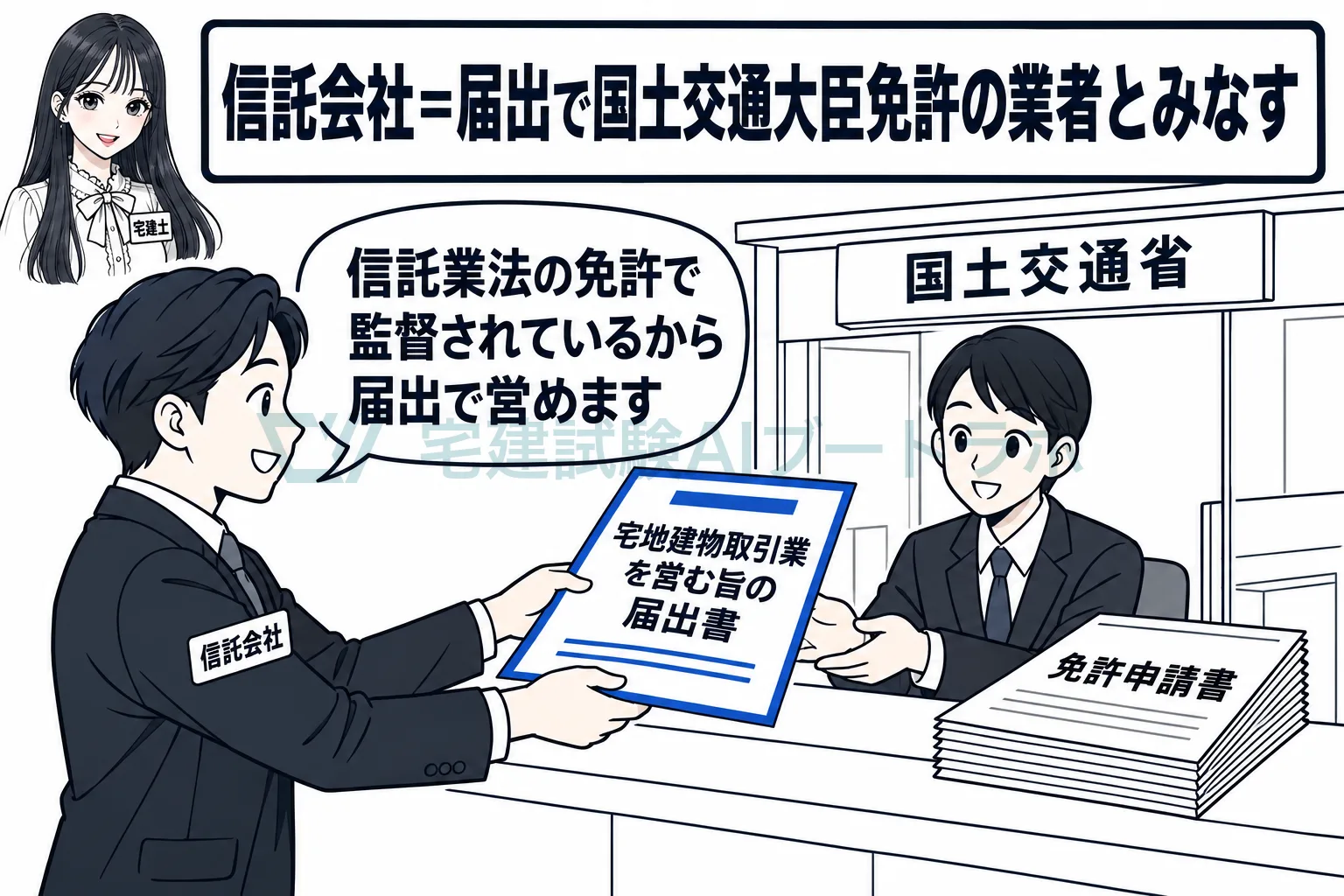 信託会社は免許を受けず、国土交通大臣に届け出て営む。