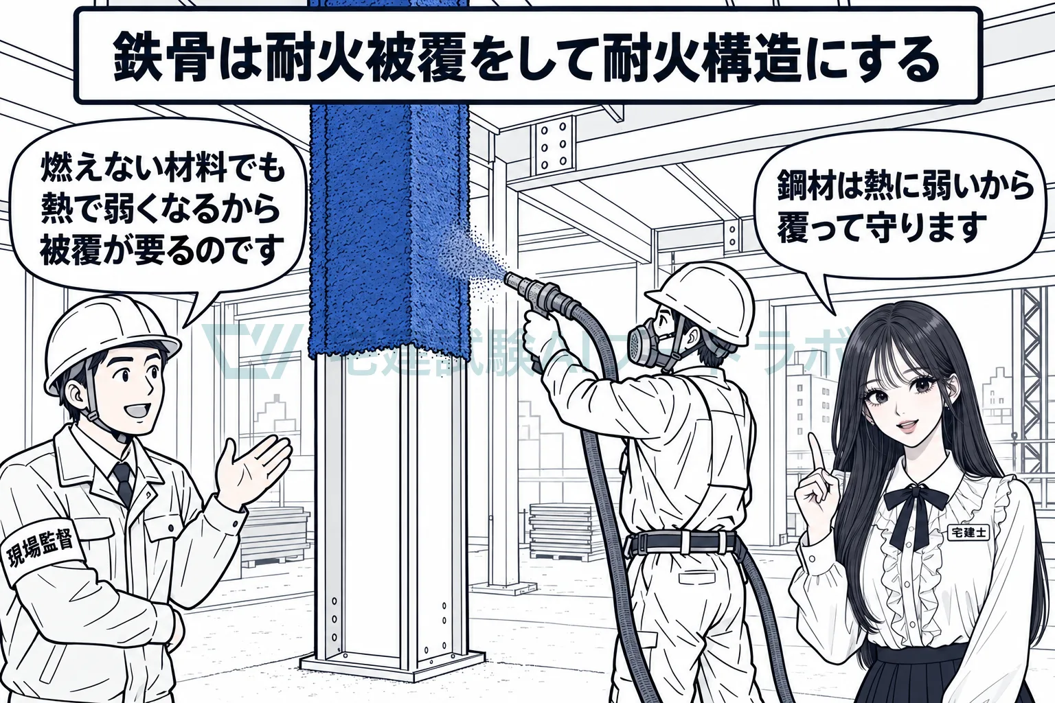 鋼材は燃えなくても熱に弱いから、耐火被覆で覆う。