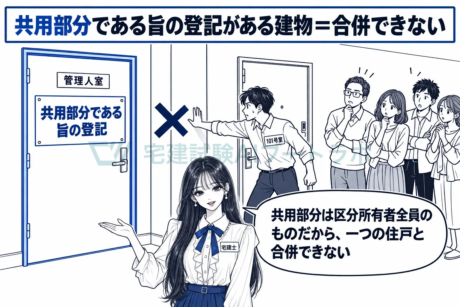 共用部分は区分所有者全員のものだから、一つの住戸と合併できない。