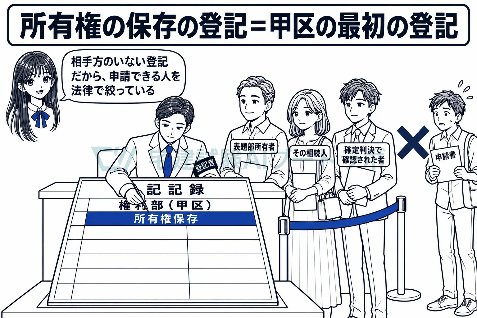 相手方のいない登記だから、申請できる人を法律で絞っている。