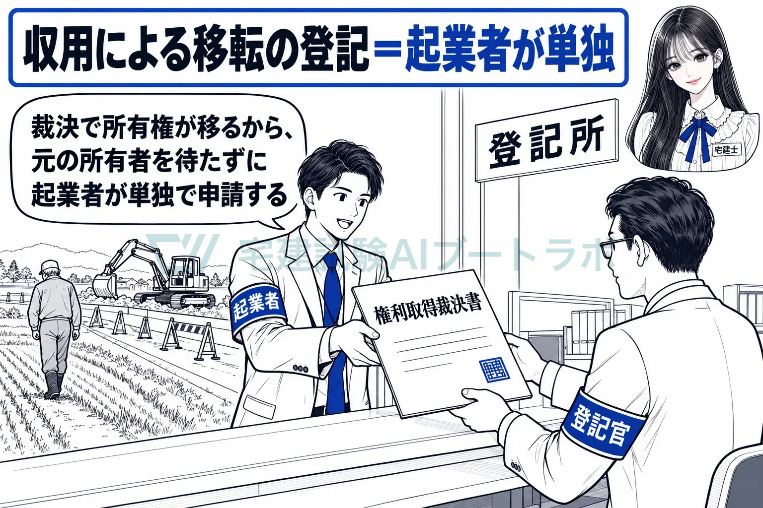 裁決で所有権が移るから、元の所有者を待たずに起業者が単独で申請する。