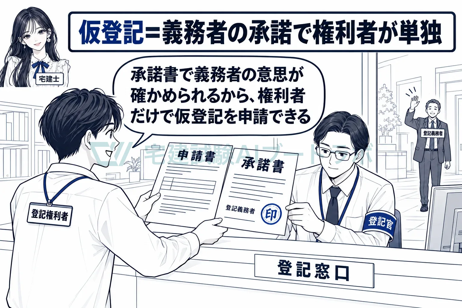 承諾書で義務者の意思が確かめられるから、権利者だけで仮登記を申請できる。