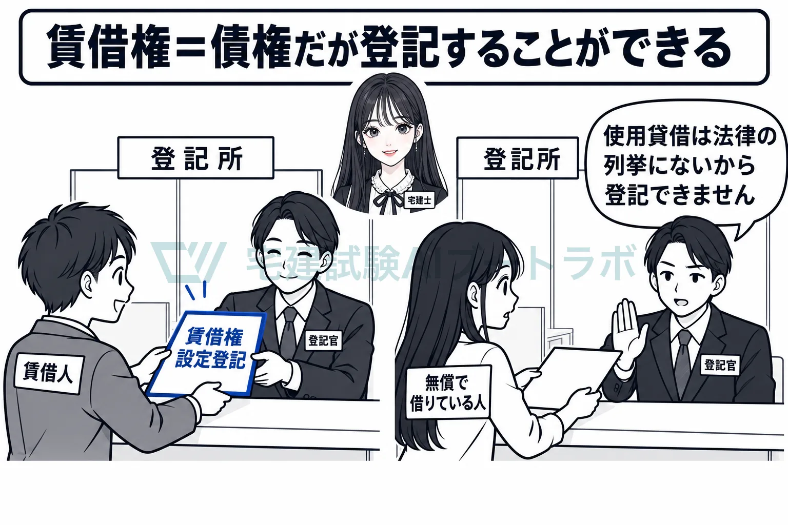 賃借権は登記できる。使用貸借による権利は登記できない。