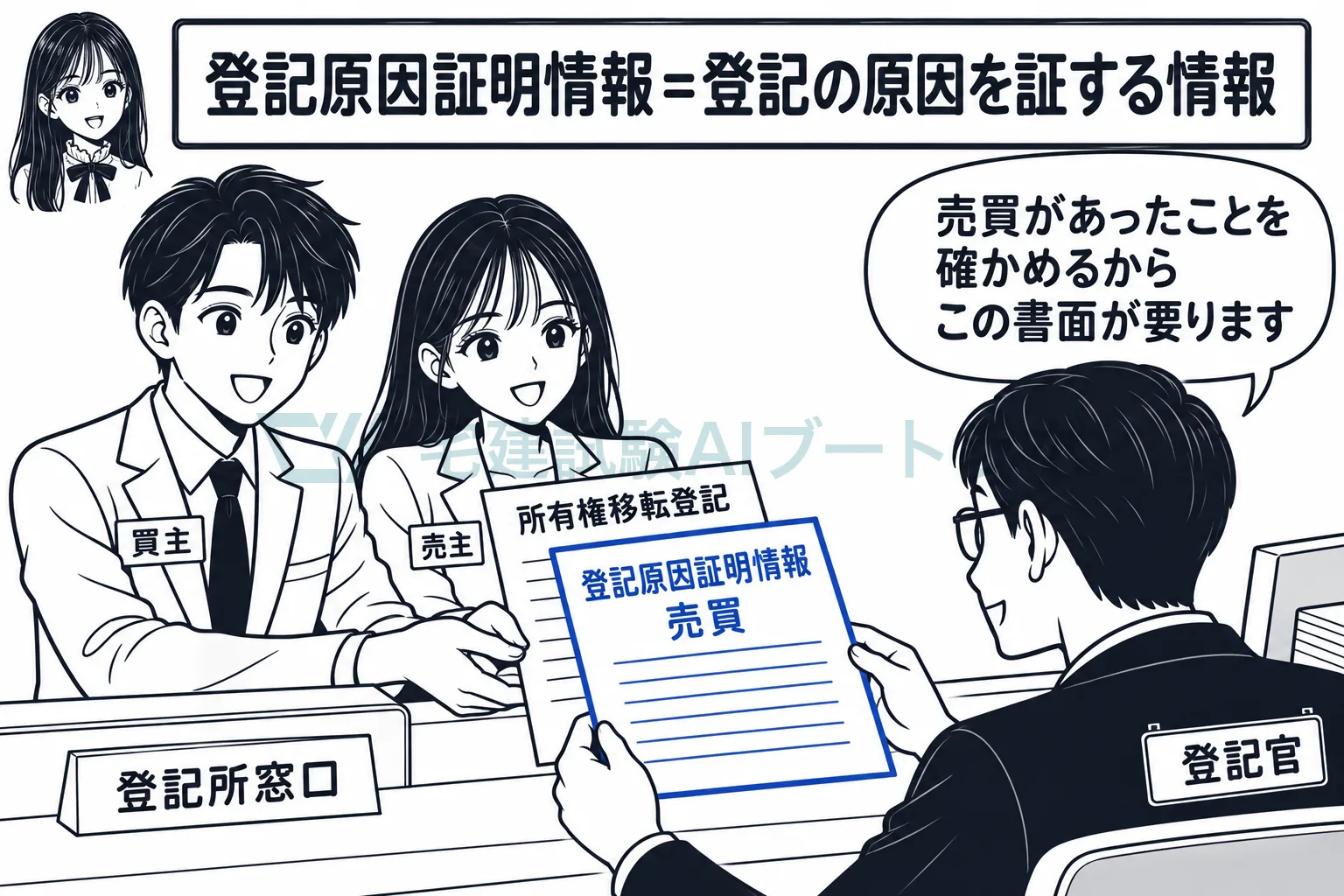 権利が動いた原因が本当にあったことを、登記官に示す資料。