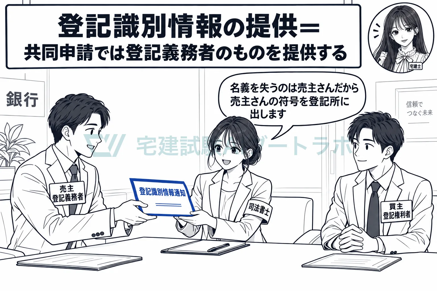 売るときは、名義を失う売主の登記識別情報を登記所に提供する。