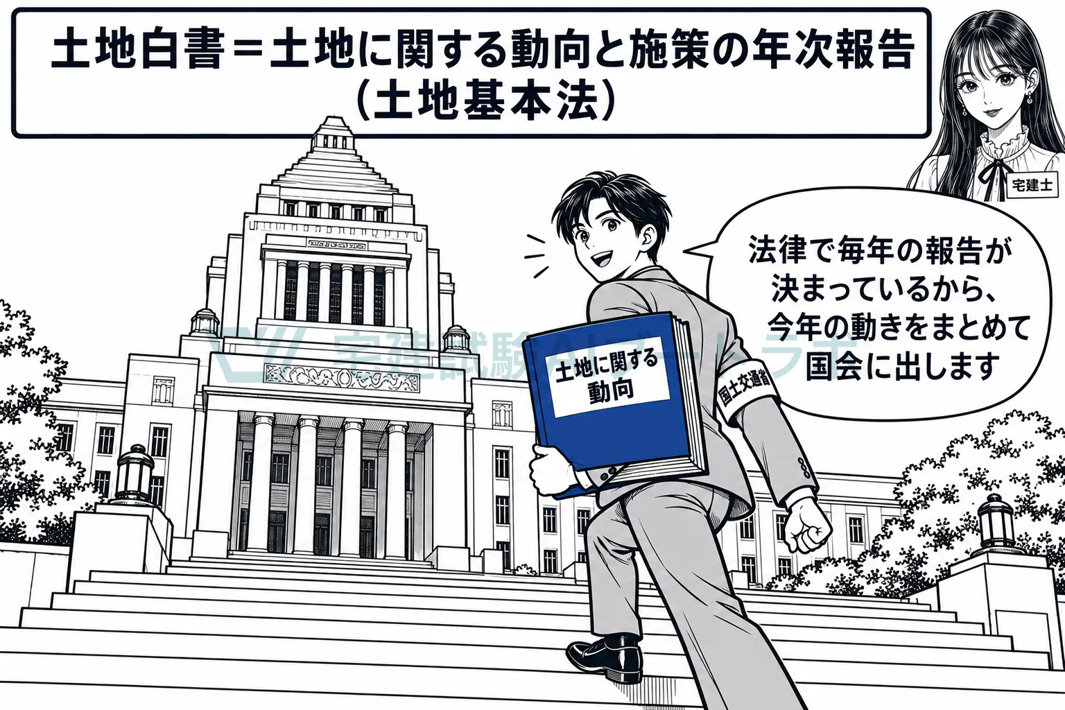 土地の動向と施策の報告を、政府が毎年国会に出す。
