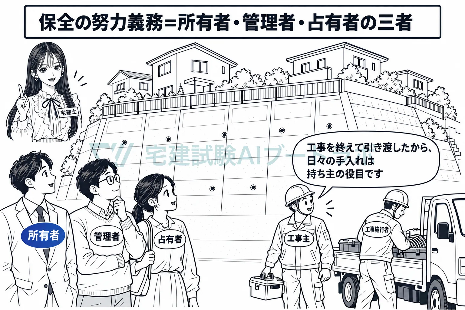 努力義務を負う三者に、工事主と工事施行者は入らない。
