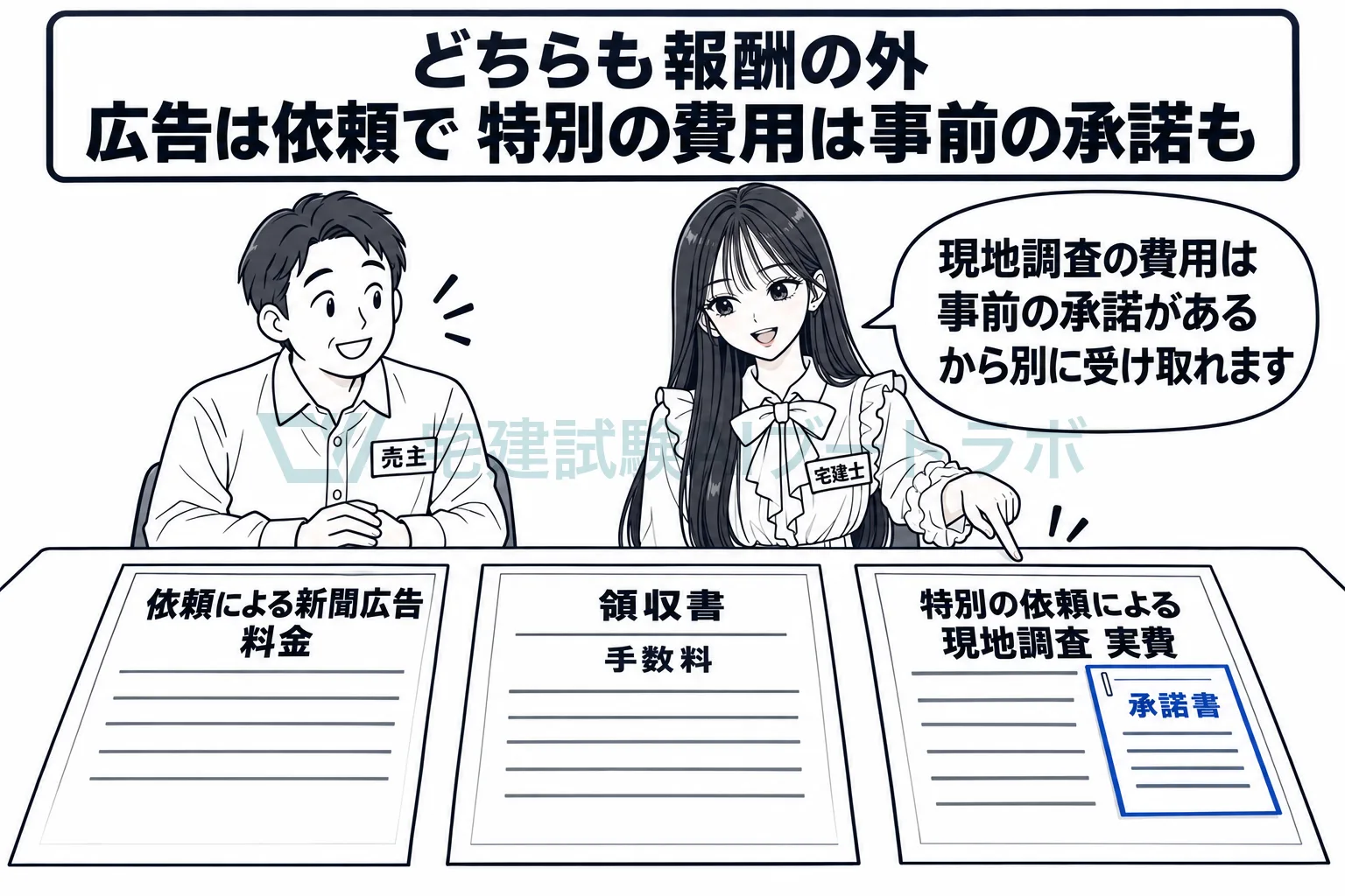 広告の料金は告示のただし書、特別の費用は国の解釈で報酬の外にある。