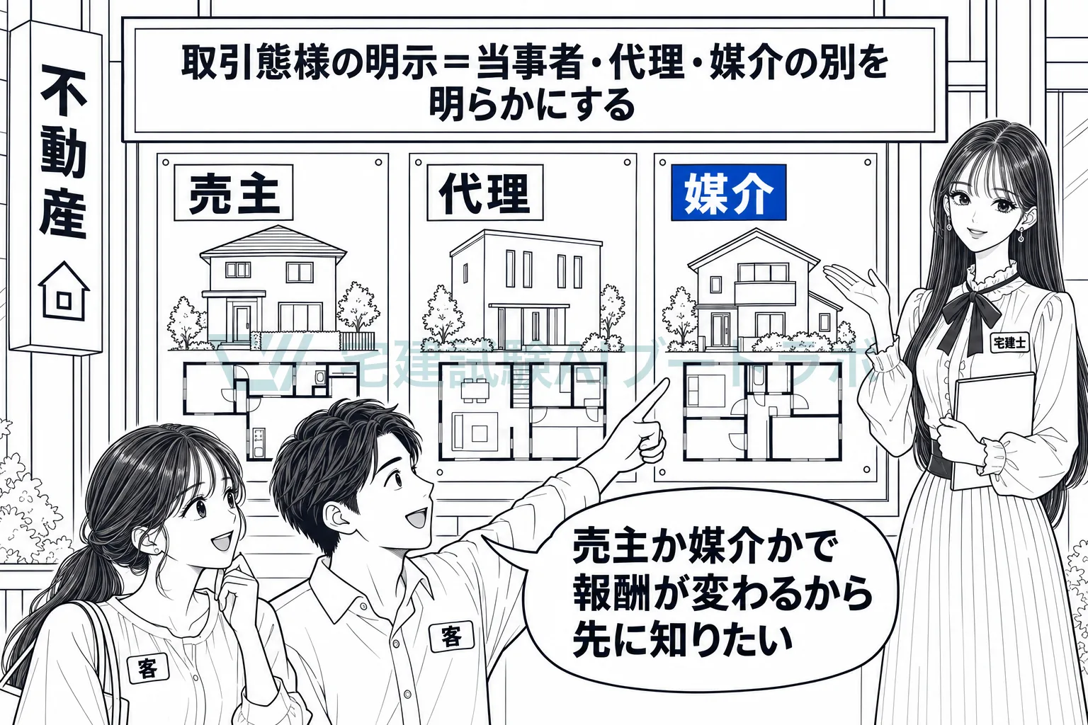 売主か、代理か、媒介かで、契約の相手と報酬が変わる。