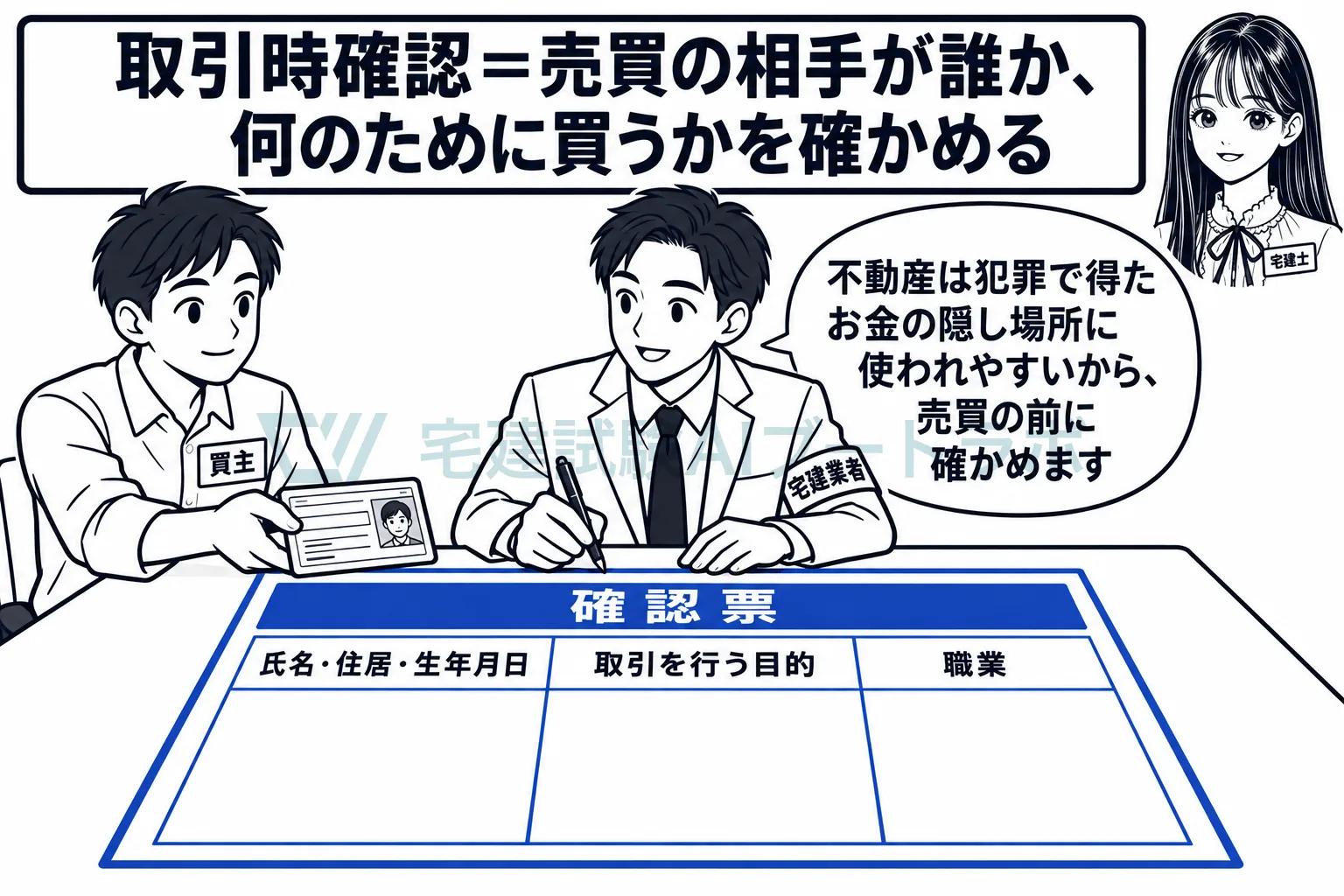 売買の契約の前に、業者は買主が誰で何のために買うのかを確かめる。