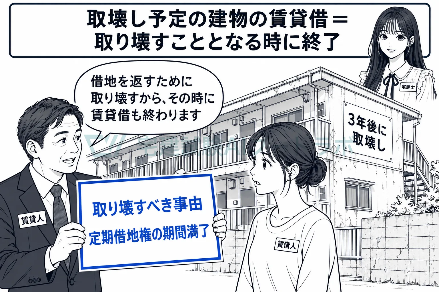 取り壊すことが決まっている建物は、その時に終了する特約で貸せる。