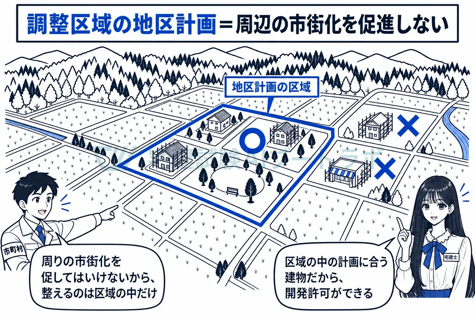 調整区域の地区計画は、区域の中だけを整え、周りの市街化を促さない。
