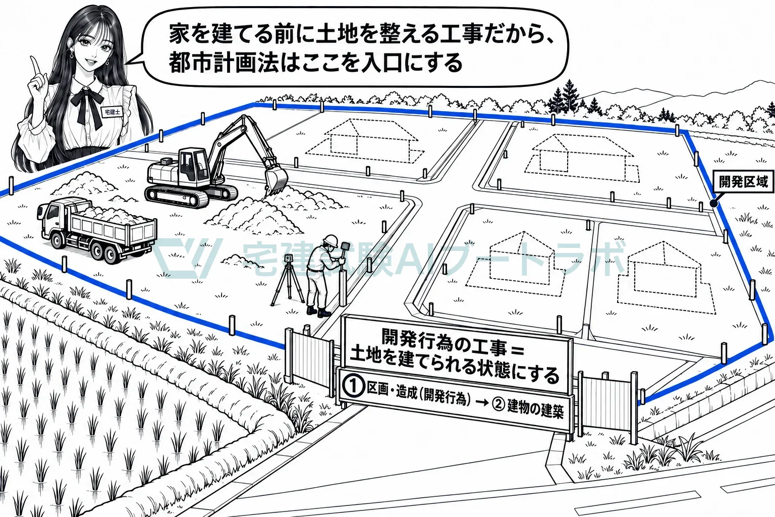 建物を建てるのが建築、その前に土地を整えるのが開発行為。
