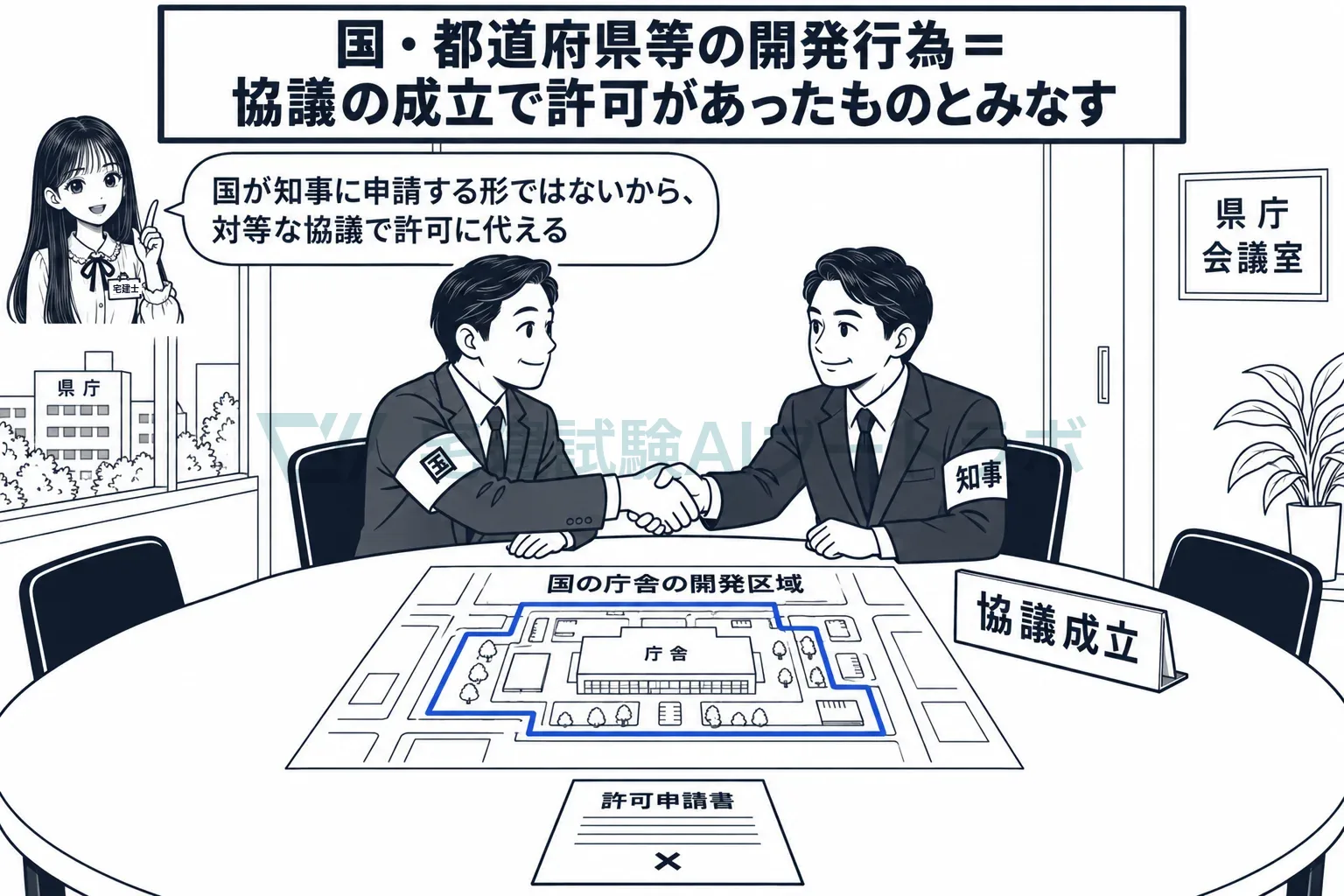 国の開発行為は申請ではなく、知事との協議の成立で許可とみなす。