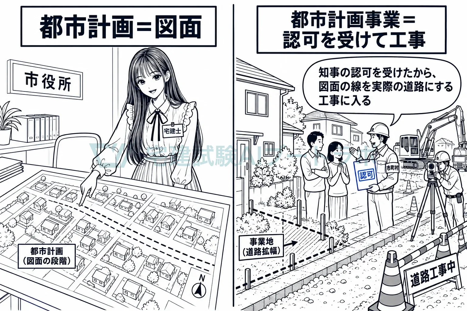 計画に描いた道路を、認可を受けて実際に工事する段階が都市計画事業。