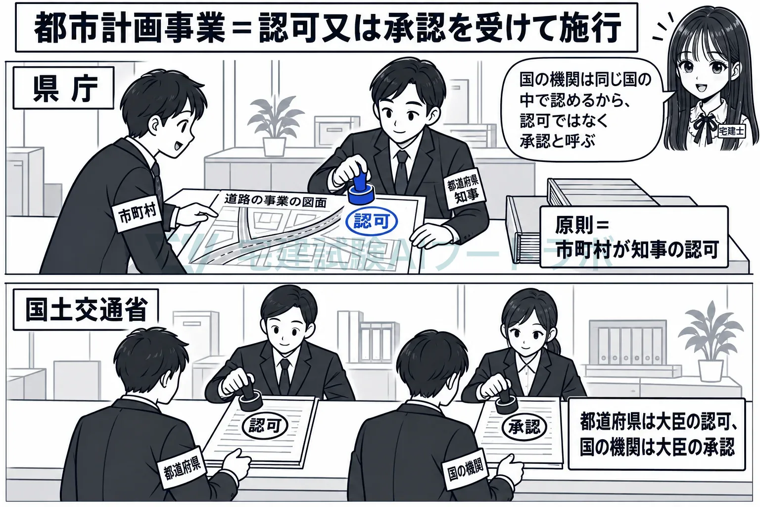 市町村は知事の認可、都道府県は大臣の認可、国の機関は大臣の承認。