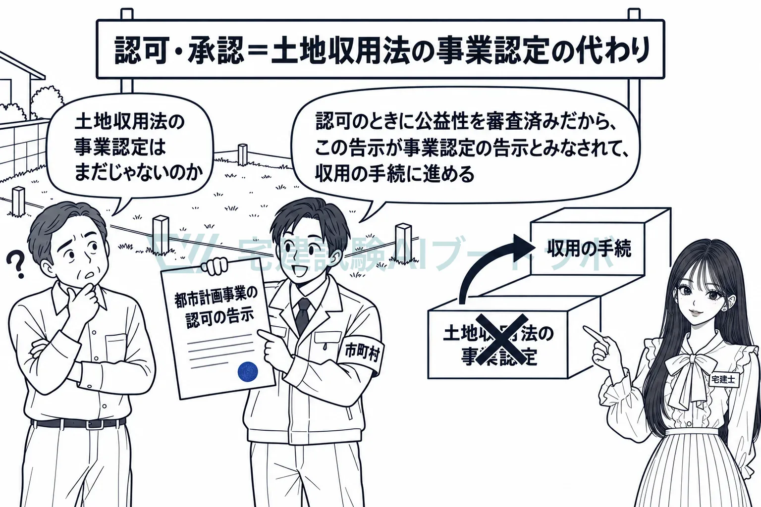 認可の告示が事業認定の告示とみなされるから、そのまま収用の手続に進める。