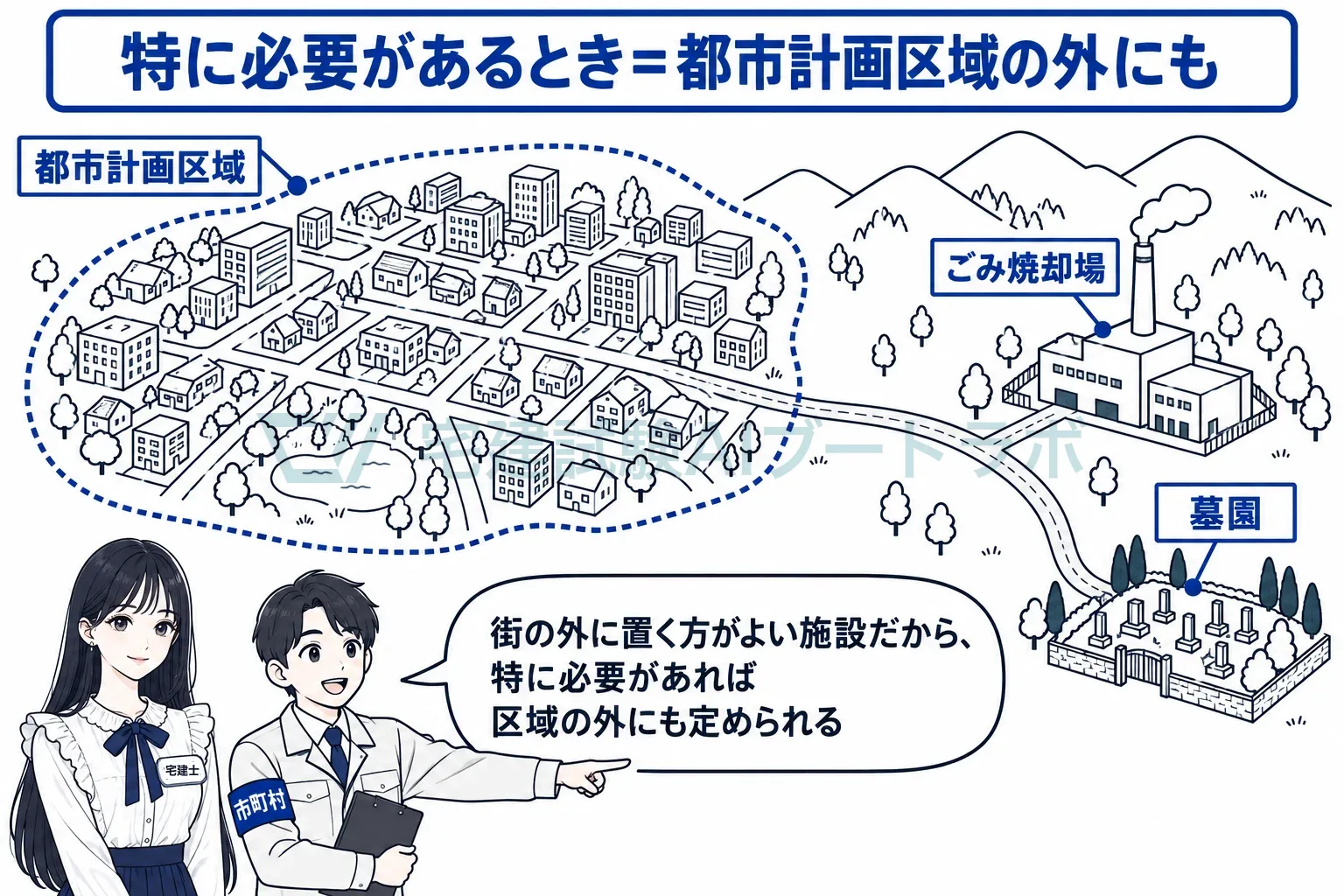 街の外に置く方がよい施設は、区域の外にも定められる。