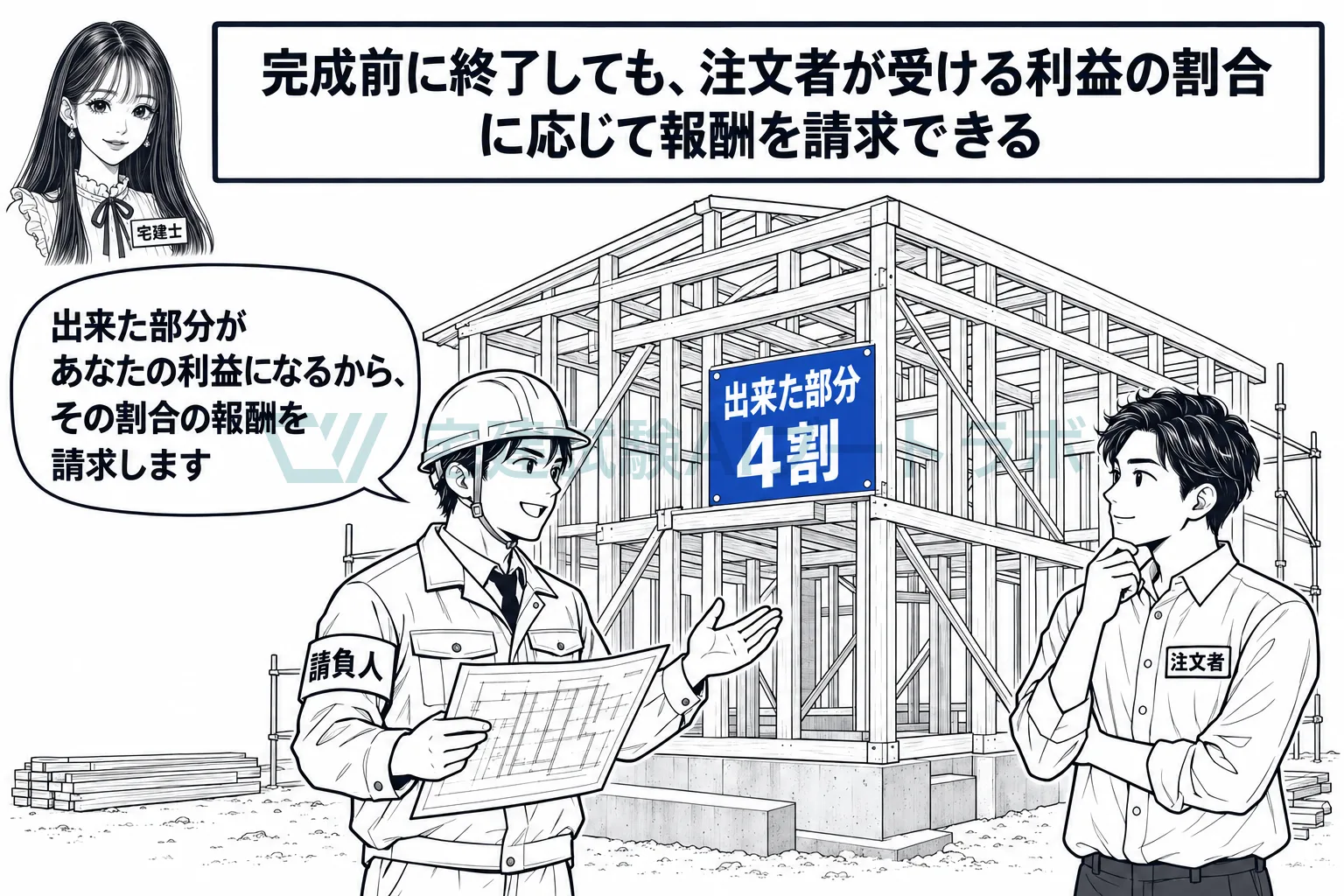 途中で終わった工事も、注文者の役に立つ部分の報酬は請求できる。