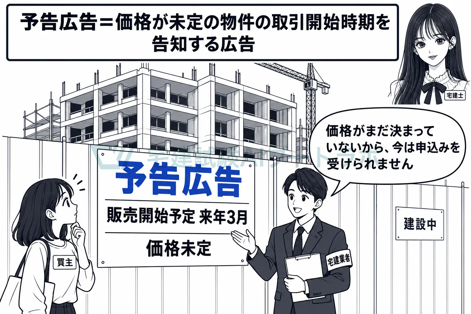 価格が決まる前に販売開始の時期を知らせるのが、予告広告。