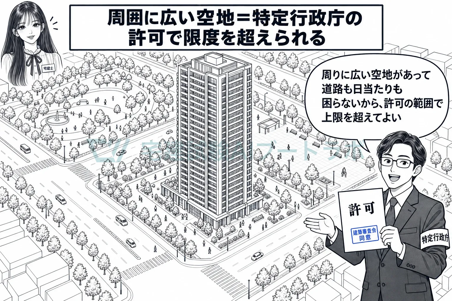 周りに広い空地があれば、許可で上限を超えられる。