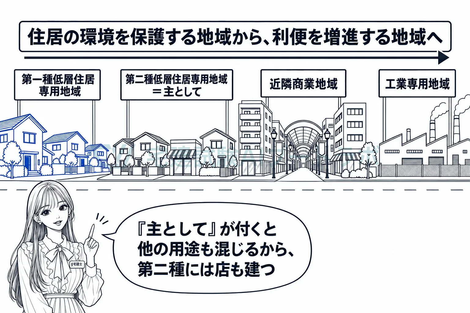 住居を守る側から、利便を増す側へ13種類が並ぶ。